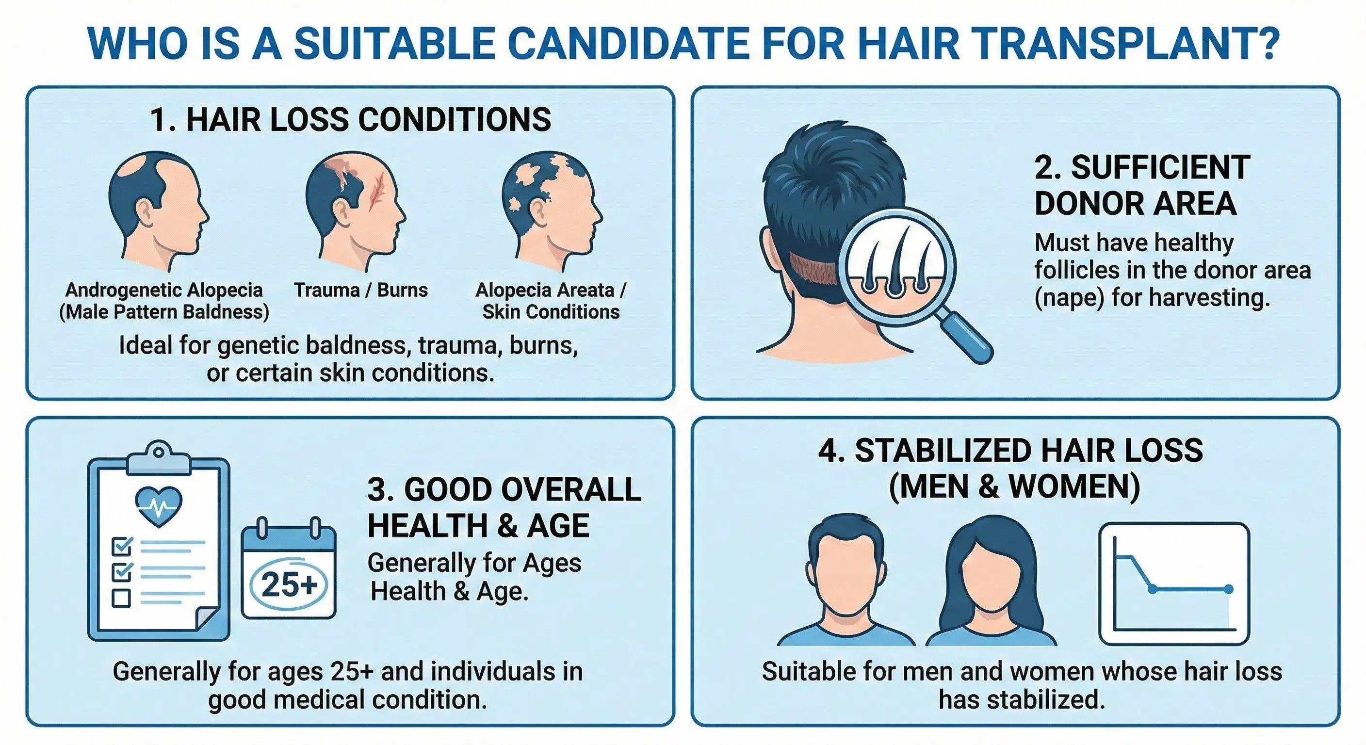 A guide on who is a suitable candidate for hair transplant surgery
